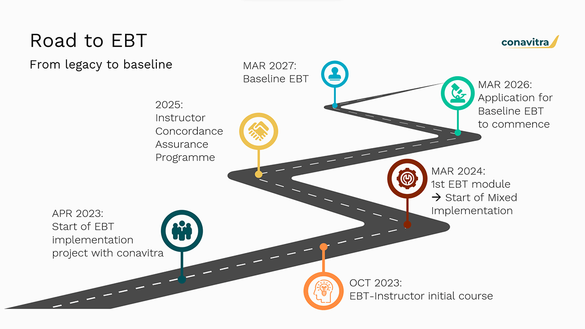 EBT instructor course roadmap